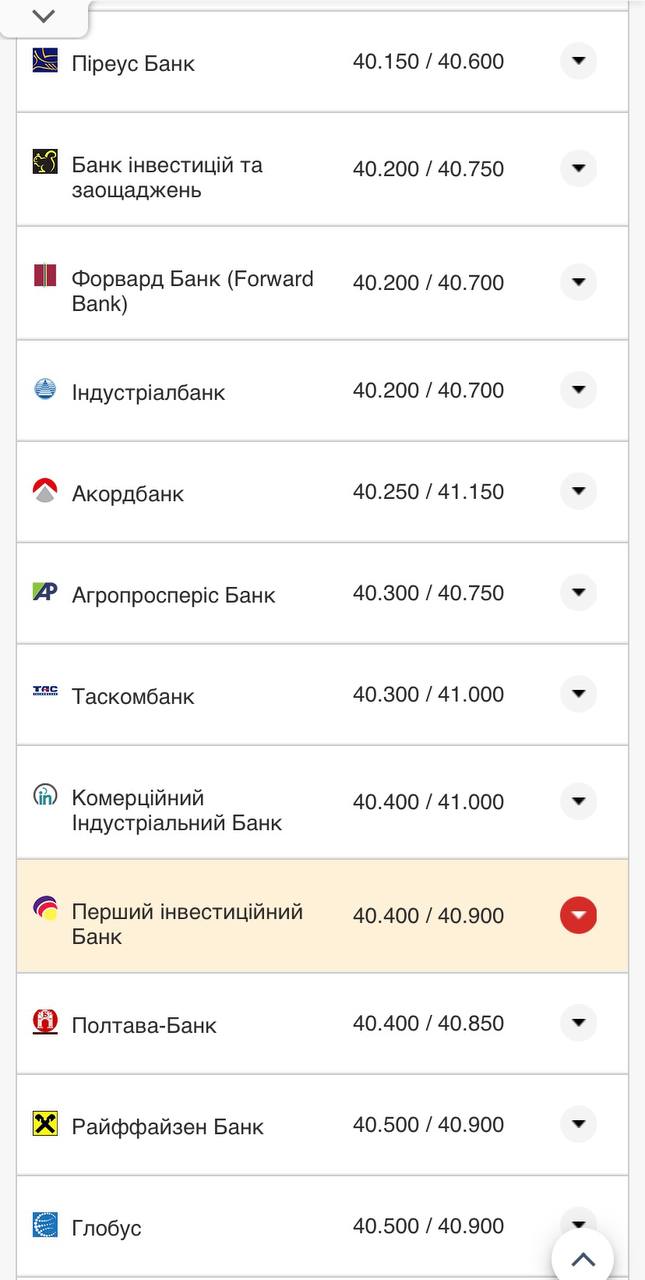 Курс доллара в кассах банков.