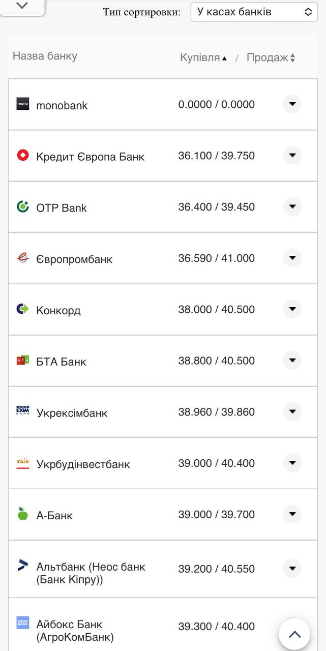 Курс евро в кассах банков