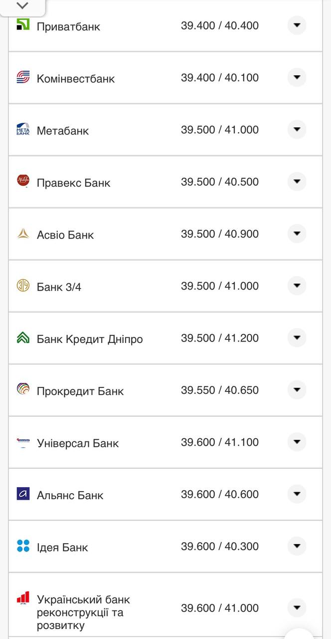 Курс евро в кассах банков