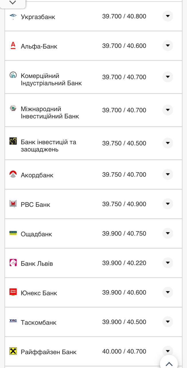 Курс евро в кассах банков