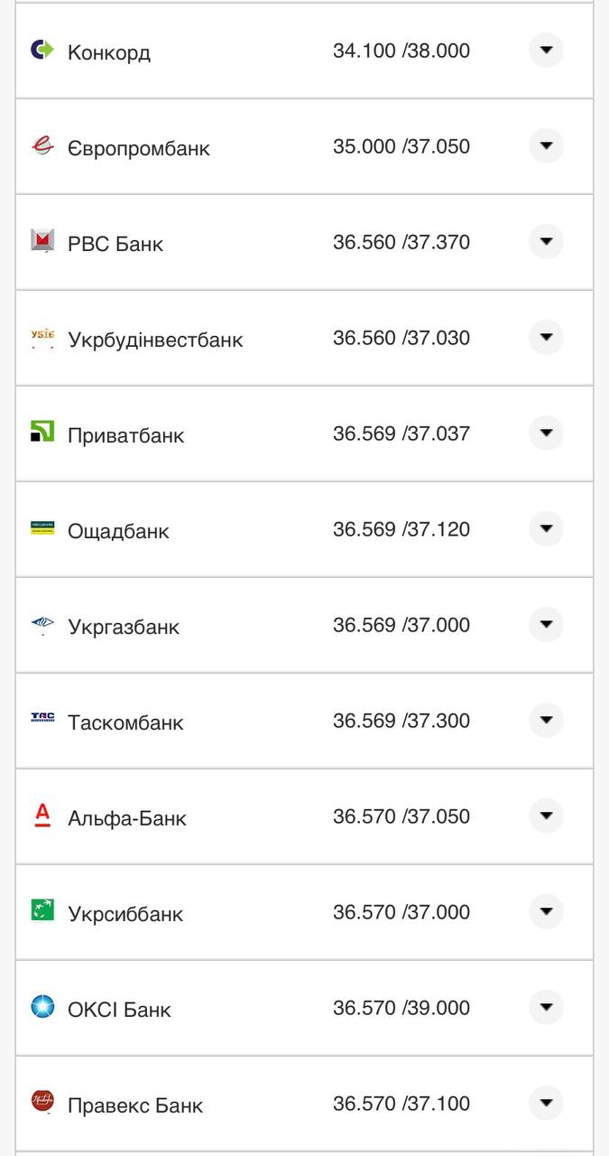 Курс конвертации доллара в банках при оплате картой 8 августа.