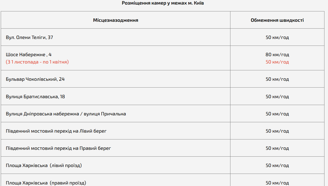 С 21 февраля в Киеве начнет работать большее число дорожных камер.