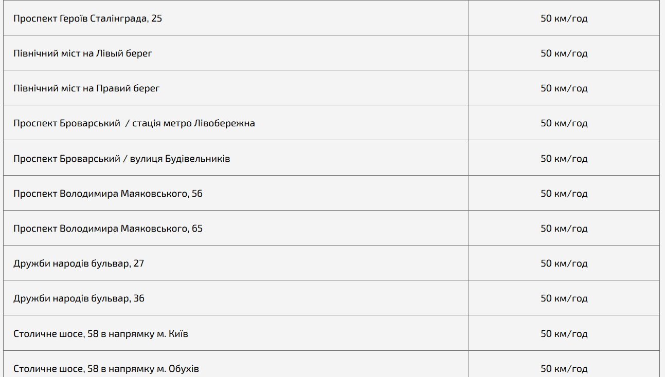 С 21 февраля в Киеве начнет работать большее число дорожных камер.