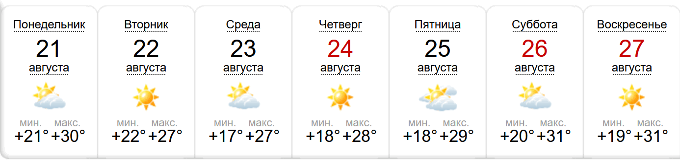 Фото: sinoptik.ua