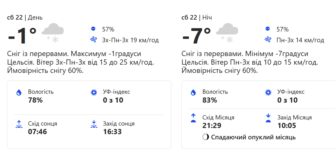 Погода 22 января.