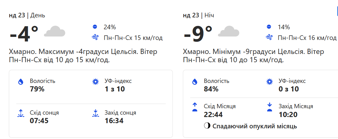 Погода 23 января.