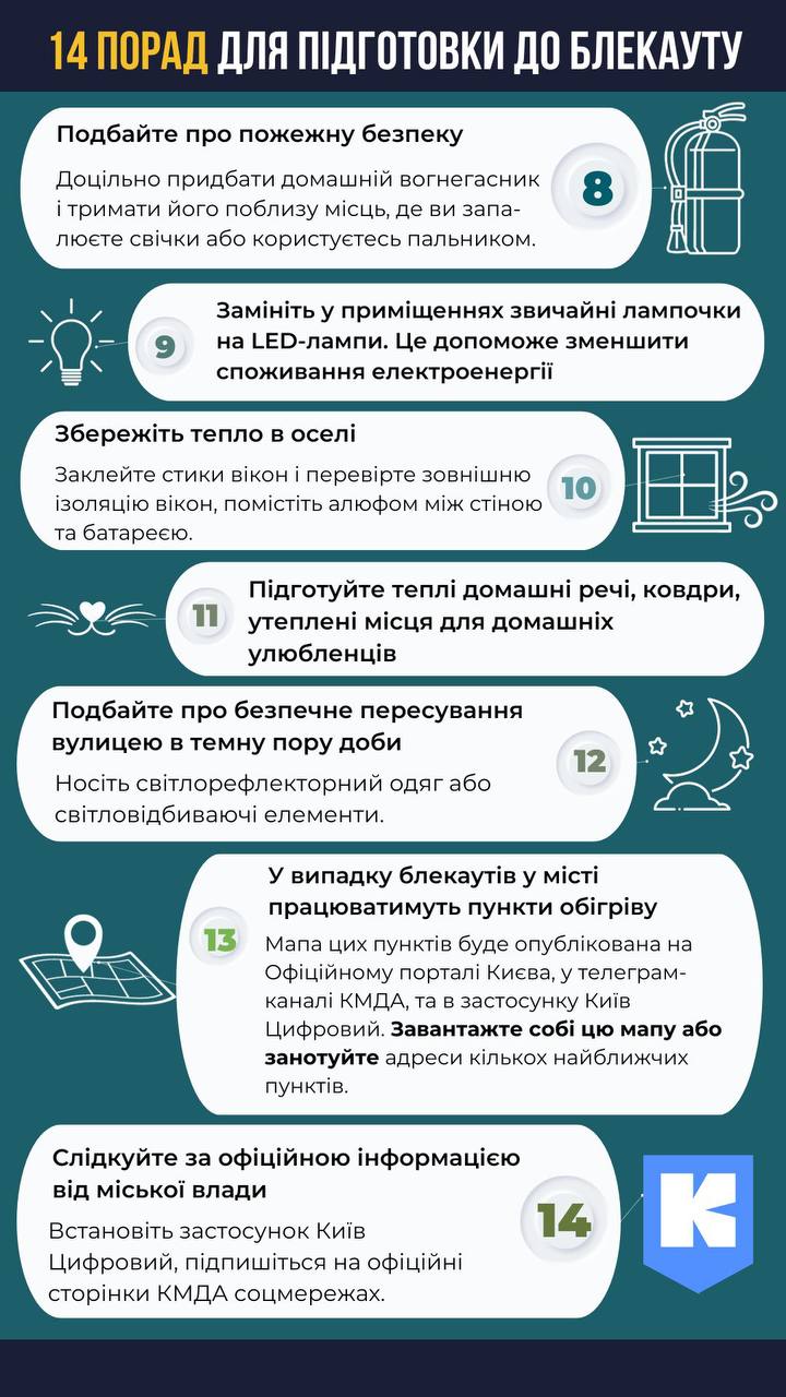 Фото: kyivcity.gov.ua