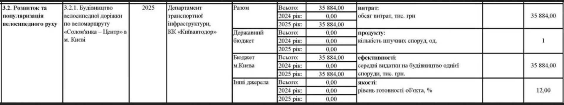 Фото: kyiv.novyny.live