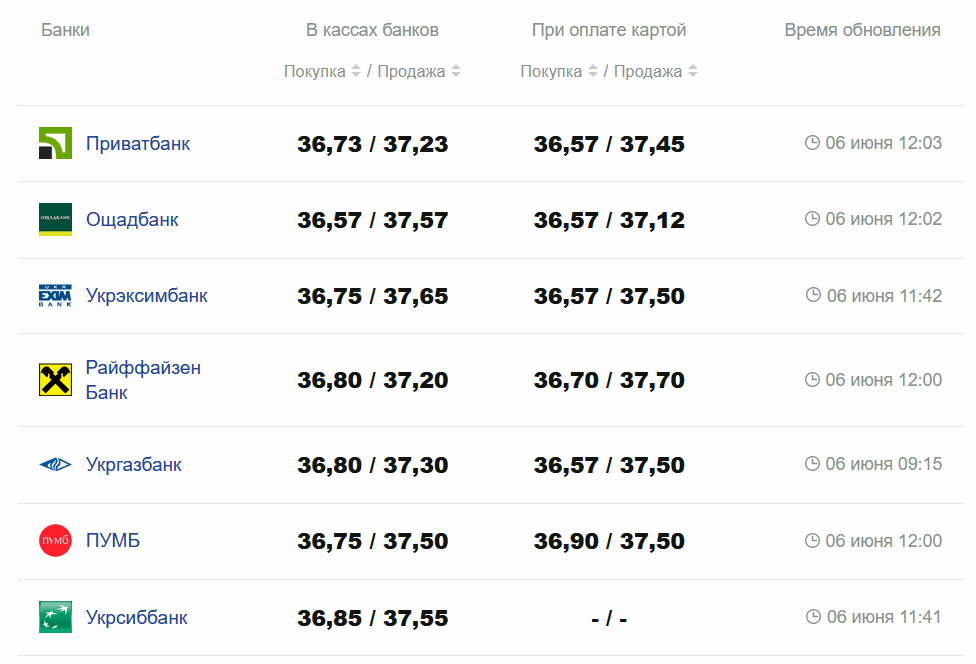 Фото: minfin.com.ua