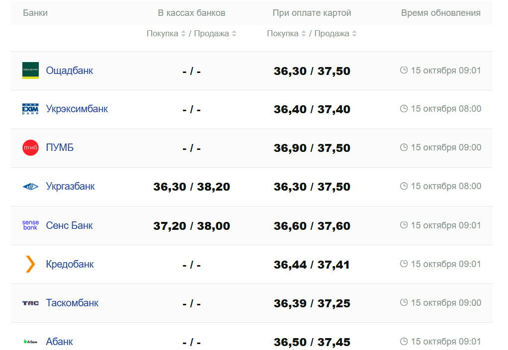 Фото: minfin.com.ua