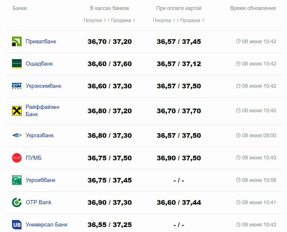 Фото: minfin.com.ua