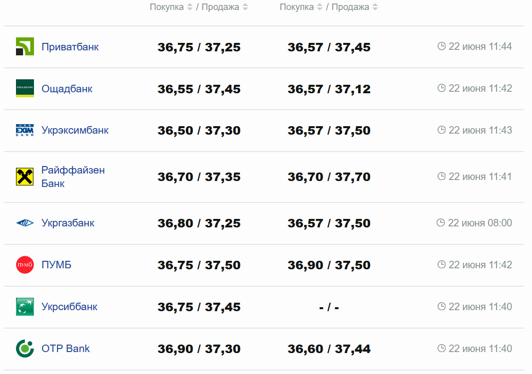 Фото: minfin.com.ua