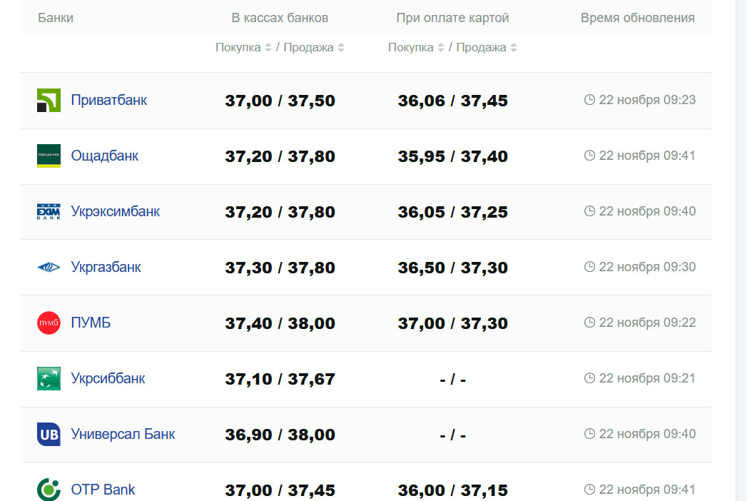 Фото: minfin.com.ua