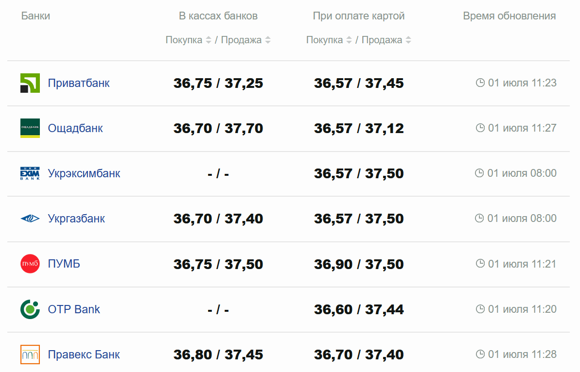 Фото: minfin.com.ua