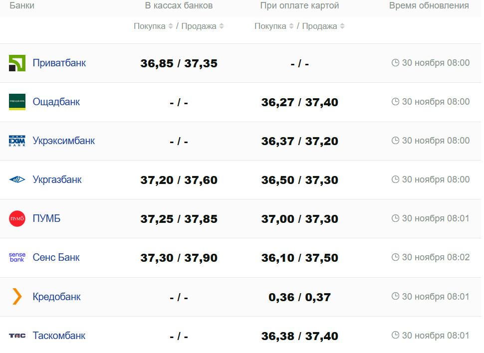 Фото: minfin.com.ua