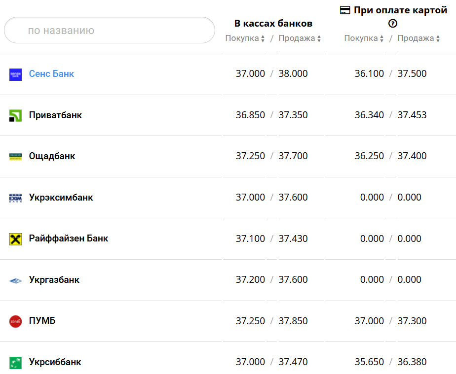 Фото: minfin.com.ua