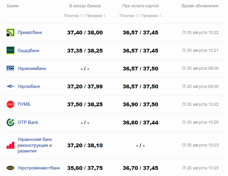 Фото: minfin.com.ua