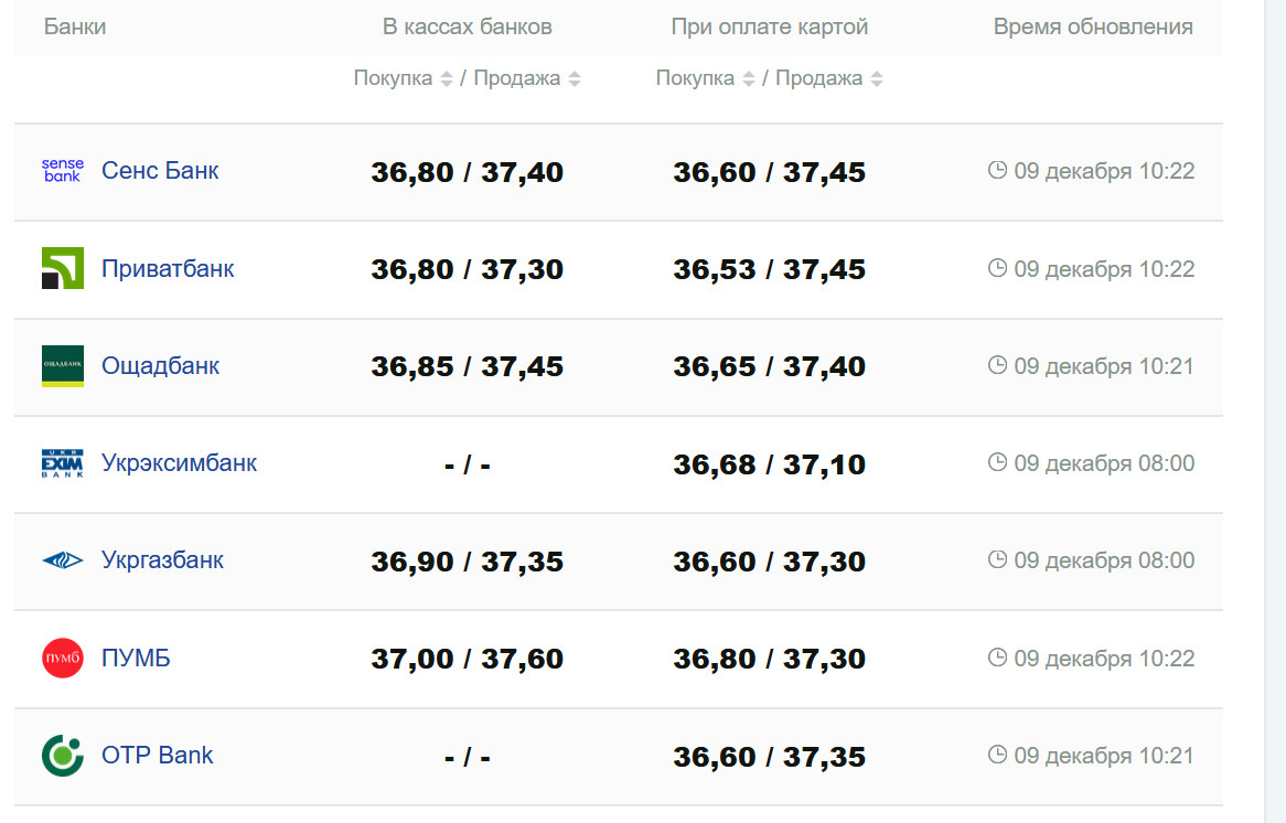 Фото: minfin.com.ua