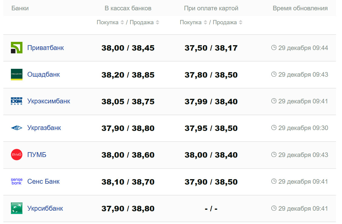 Фото: minfin.com.ua