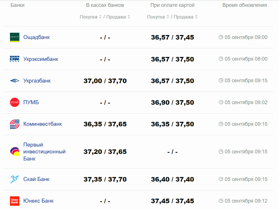 Фото: minfin.com.ua