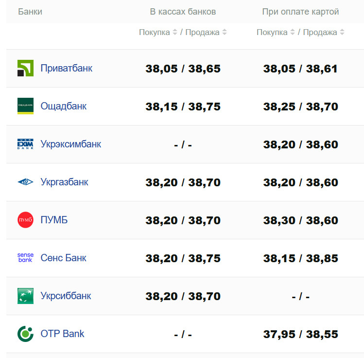 Фото: minfin.com.ua