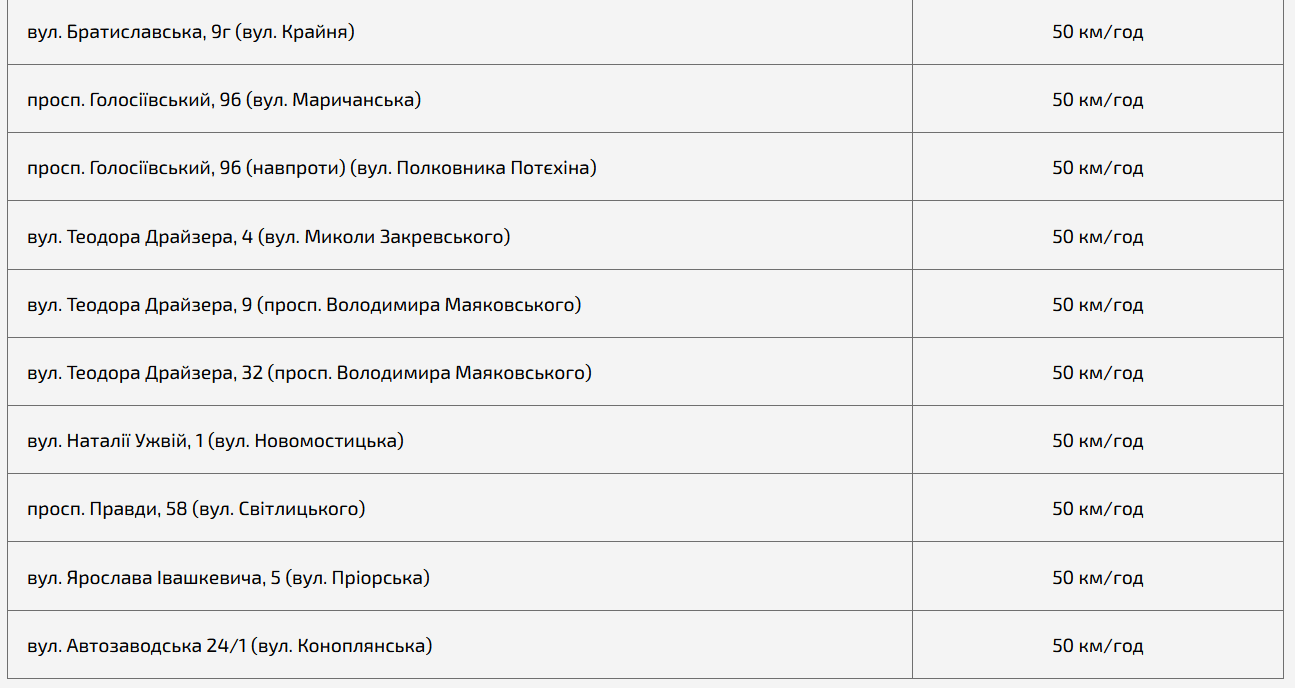 С 21 февраля в Киеве начнет работать большее число дорожных камер.