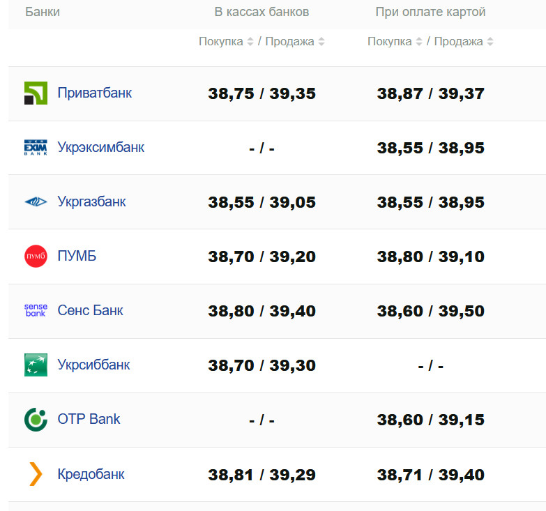 Фото: minfin.com.ua