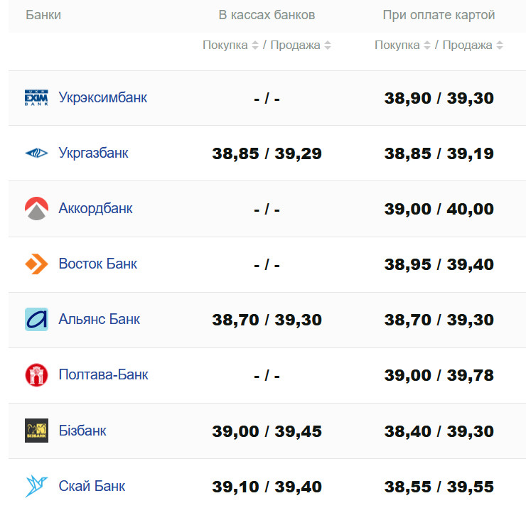 Фото: minfin.com.ua