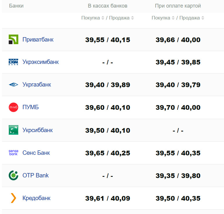 Фото: minfin.com.ua