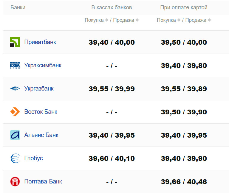 Фото: minfin.com.ua