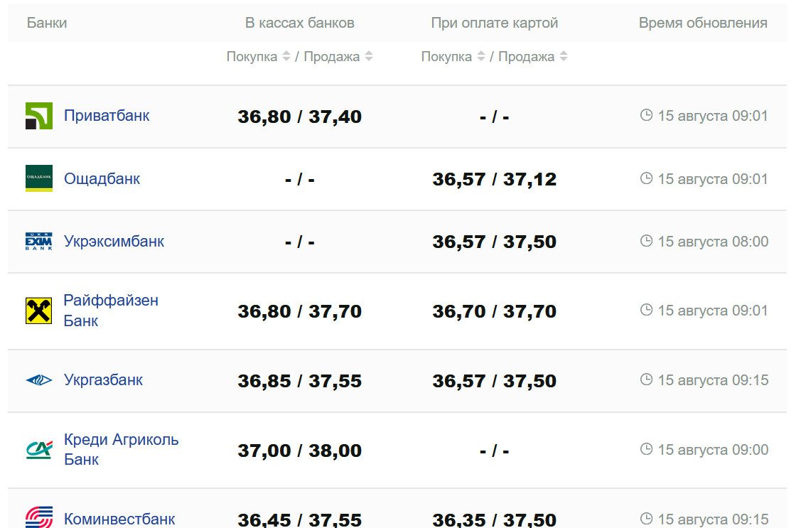 Фото: minfin.com.ua