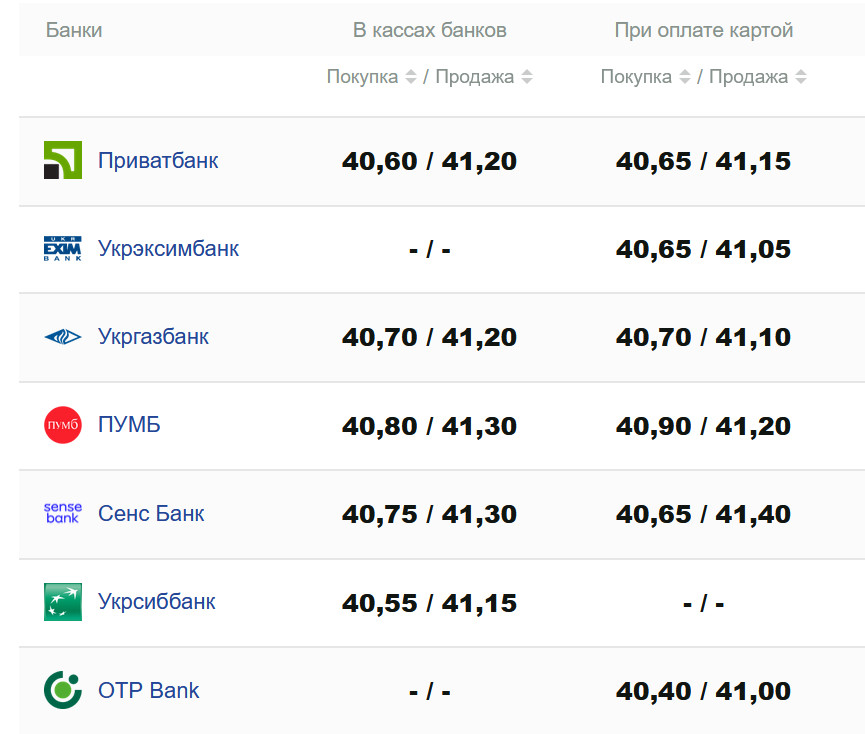 Фото: minfin.com.ua