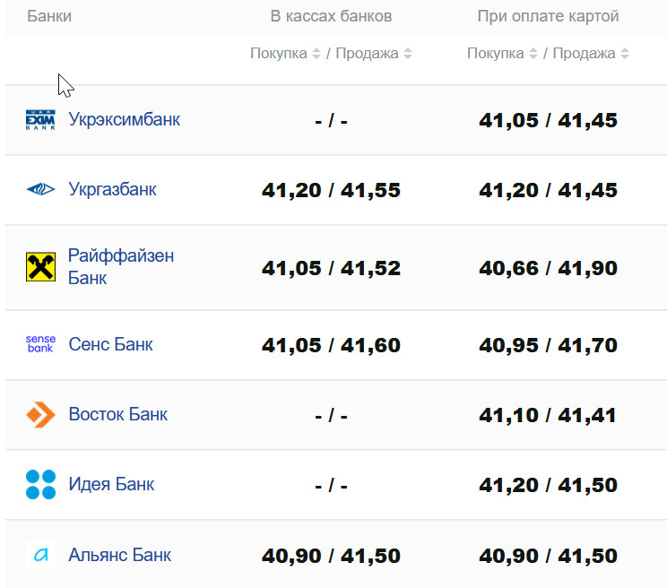 Фото: minfin.com.ua