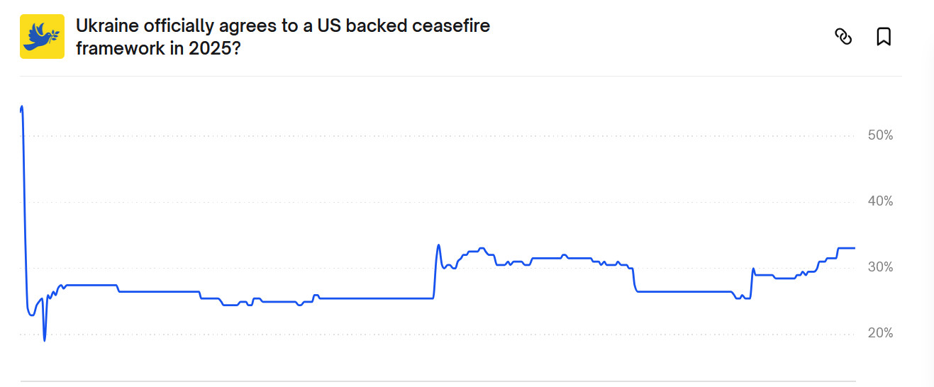 Скрін: https://polymarket.com/