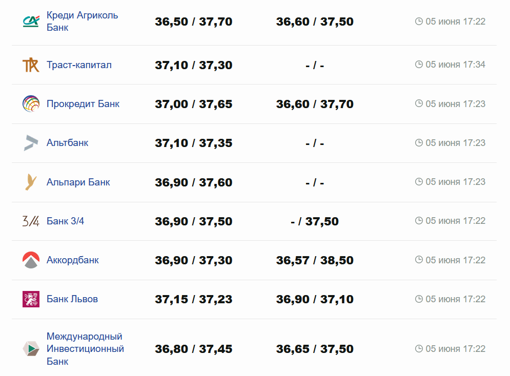 Фото: minfin.com.ua