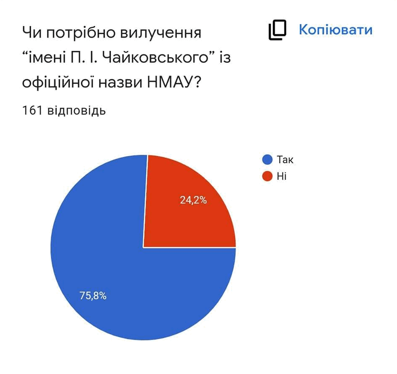 Фото: Студентського наукового товариства академії