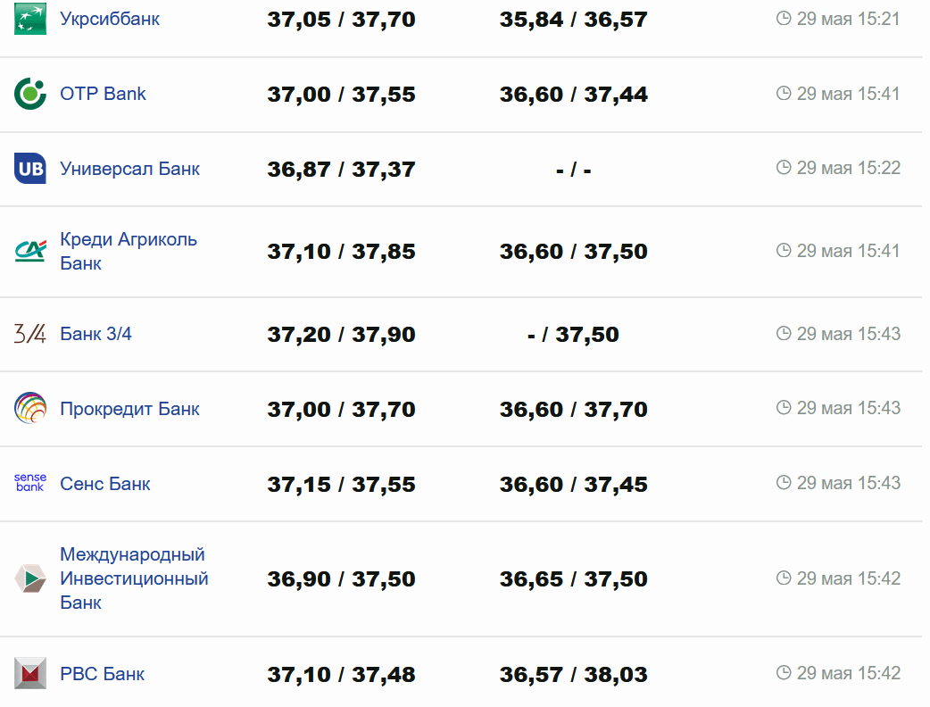 Фото: minfin.com.ua