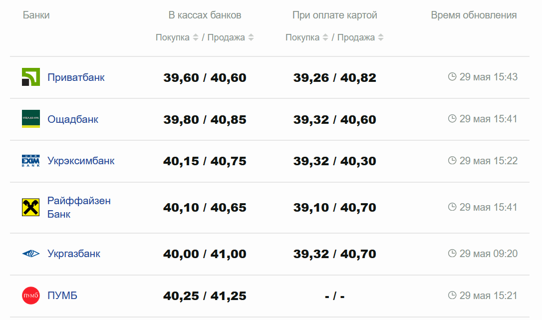 Фото: minfin.com.ua