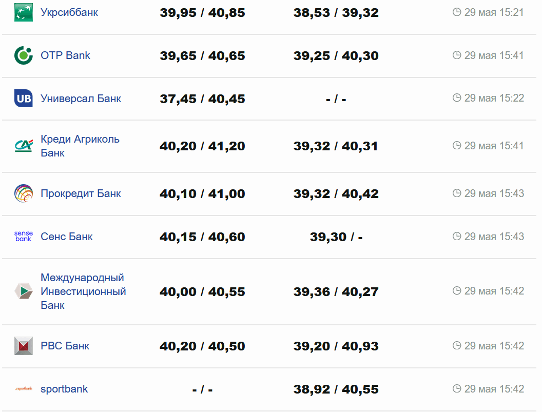 Фото: minfin.com.ua