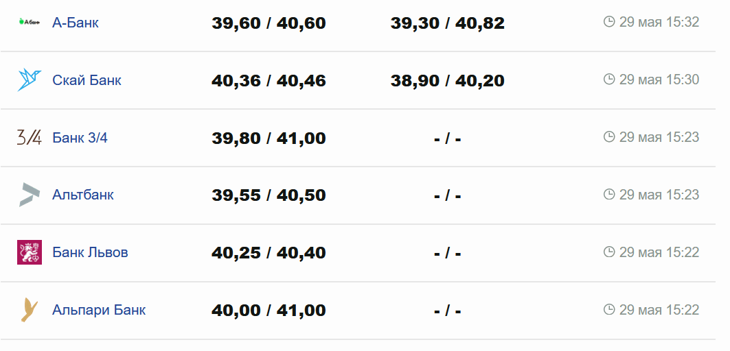 Фото: minfin.com.ua