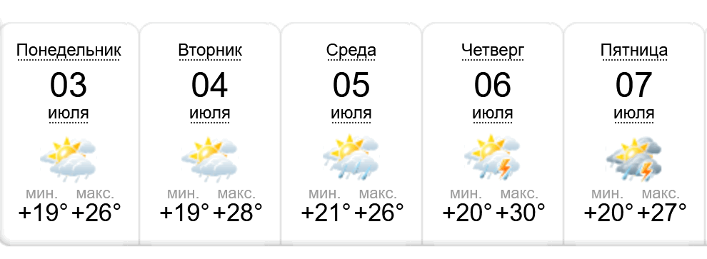 Фото: sinoptik.ua