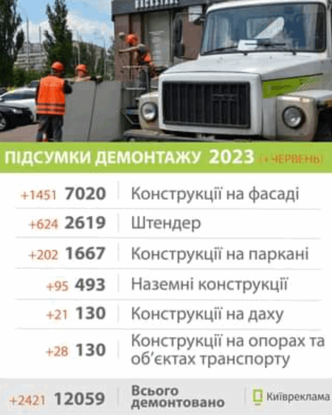 Фото: facebook.com/kyivreklama