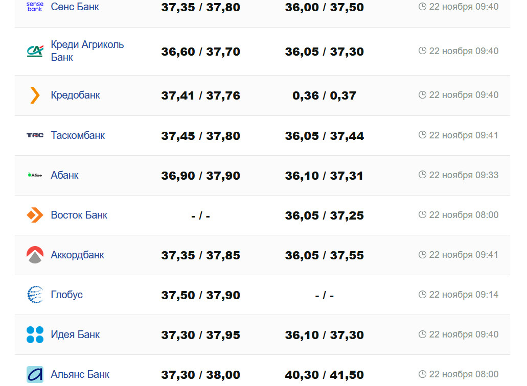 Фото: minfin.com.ua