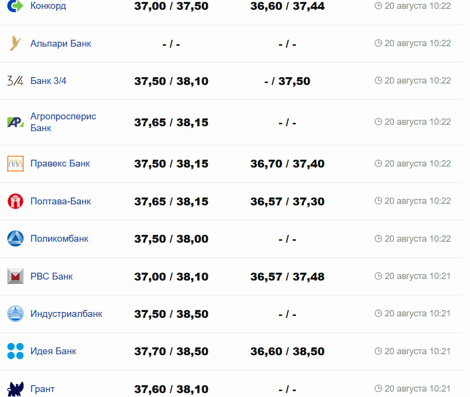 Фото: minfin.com.ua