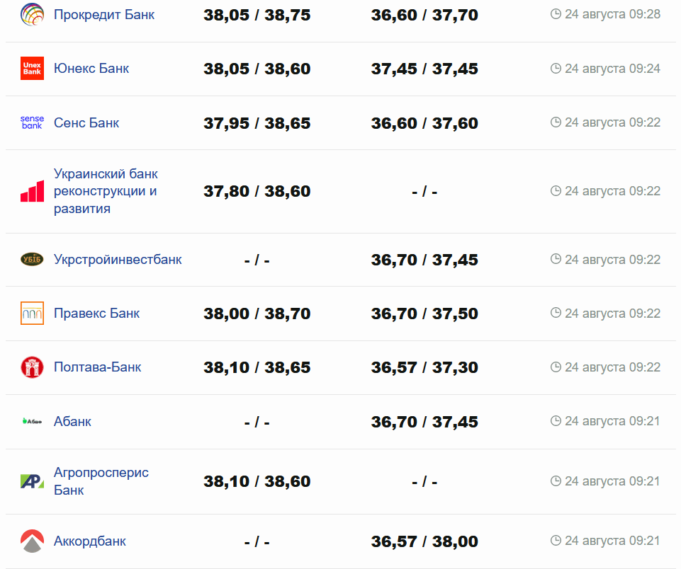 Фото: minfin.com.ua