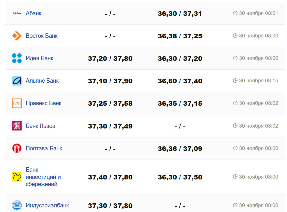 Фото: minfin.com.ua