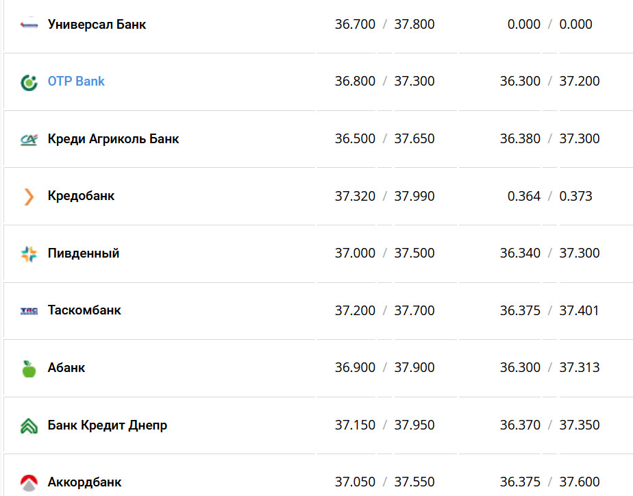 Фото: minfin.com.ua