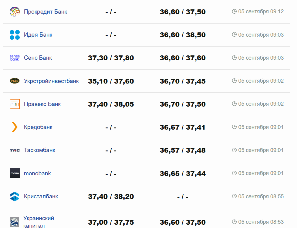 Фото: minfin.com.ua