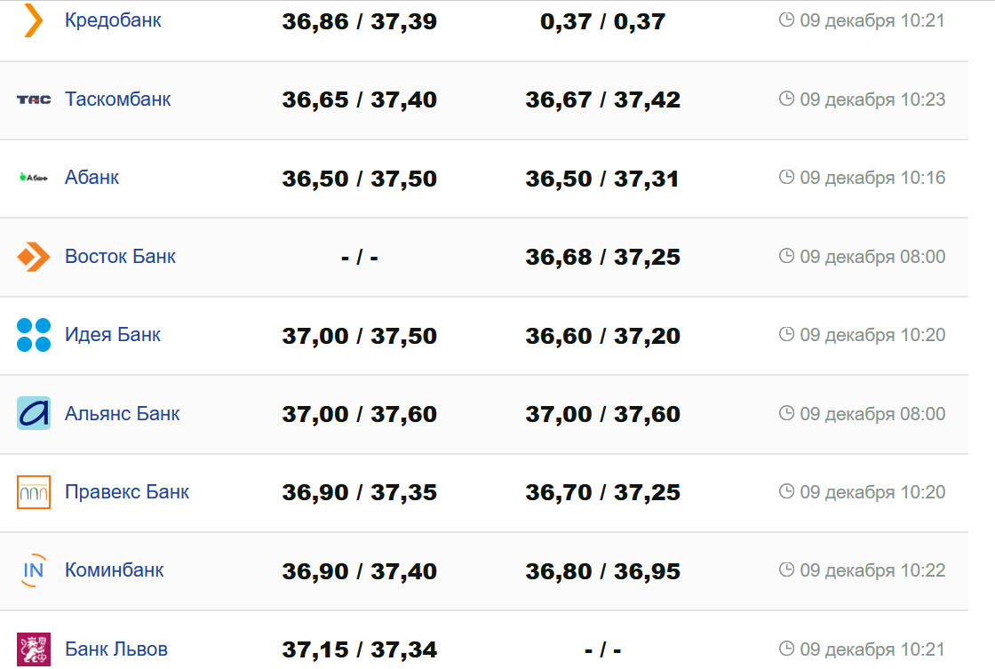 Фото: minfin.com.ua