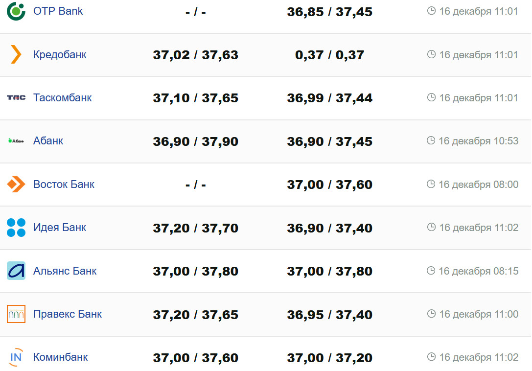 Фото: minfin.com.ua